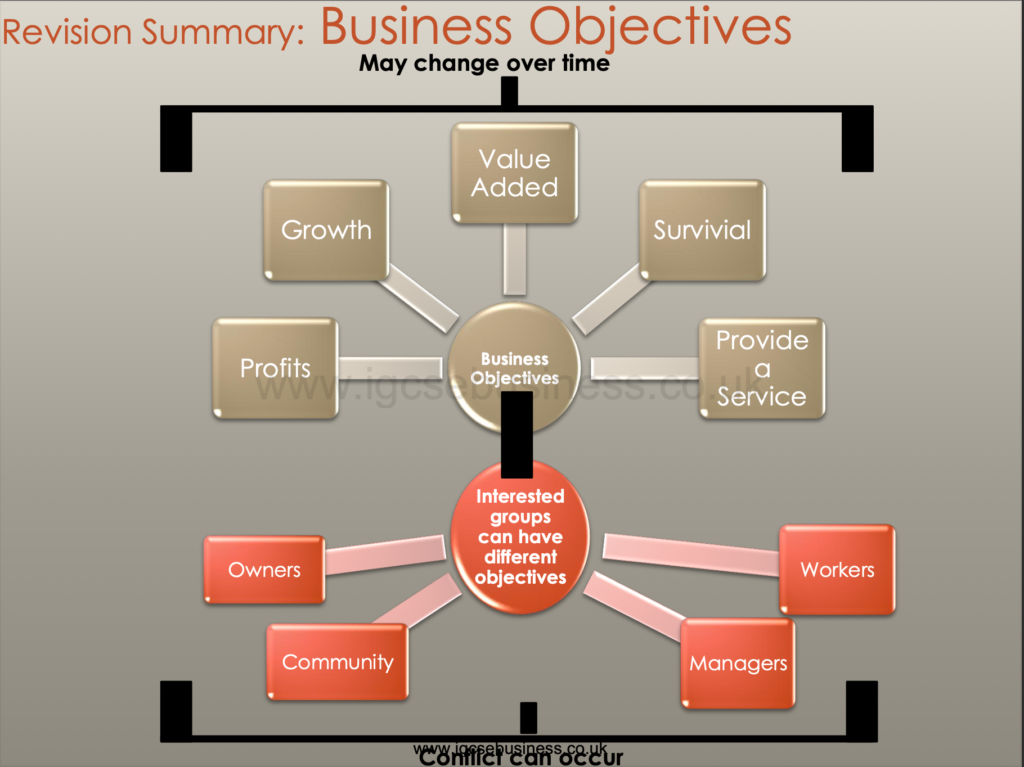 Business Activity Presentation